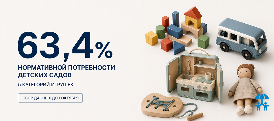 Пять категорий формируют 63,4% нормативной потребности детских садов в игрушках