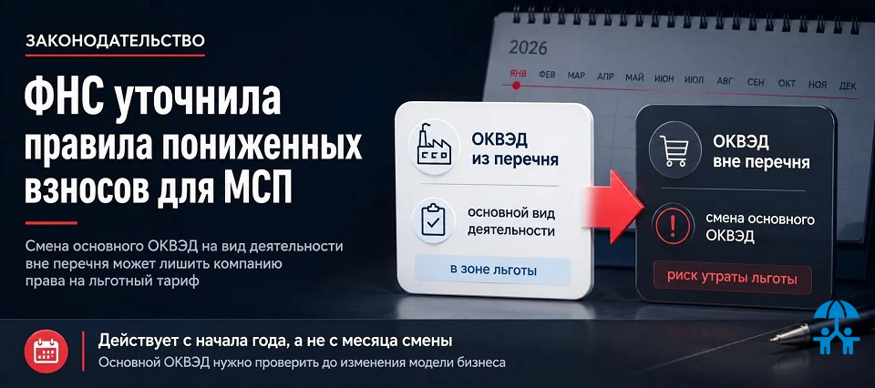 ФНС уточнила правила пониженных взносов для МСП: смена основного ОКВЭД может стоить льготы с начала года