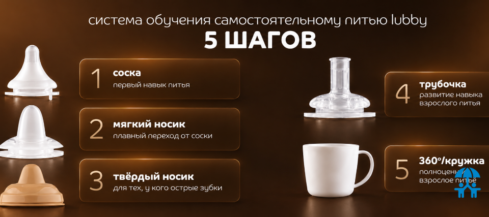 Компания lubby представила поэтапную систему обучения детей самостоятельному питью