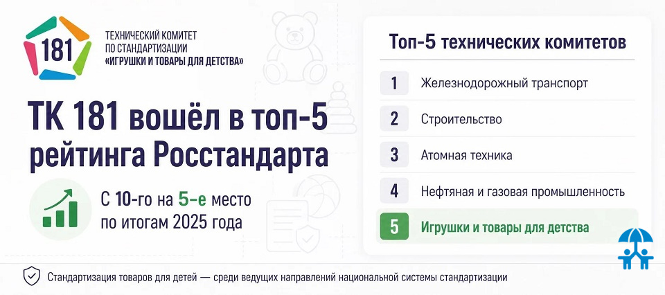 ТК 181 вошёл в первую пятёрку рейтинга эффективности технических комитетов Росстандарта