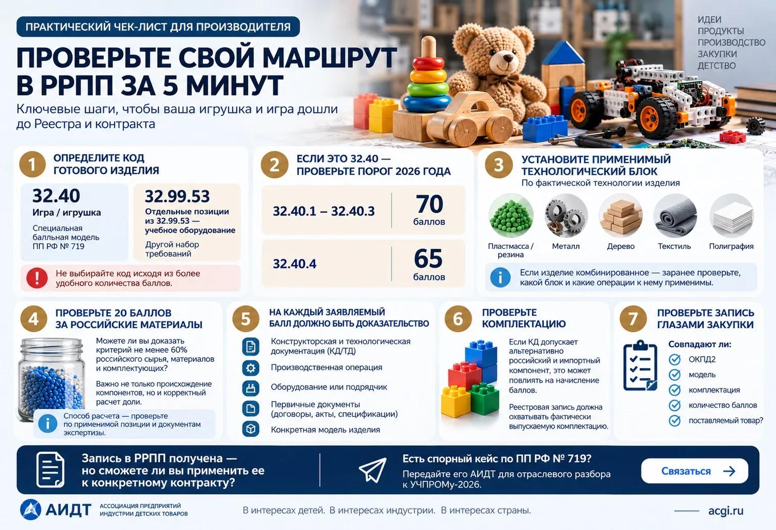 Практический чек-лист для производителя: маршрут в РРПП за 5 минут