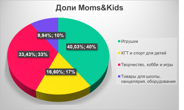 Схемы работы озон