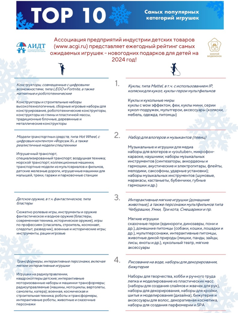 Топ-10 самых ожидаемых подарков для детей к Новому 2024 году